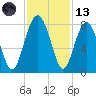 Hall Island tide chart for Monday, November 13, 2023