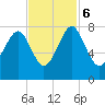 Hall Island tide chart for Monday, November 6, 2023