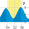 Hall Island tide chart for Tuesday, November 7, 2023