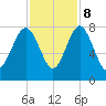Hall Island tide chart for Wednesday, November 8, 2023