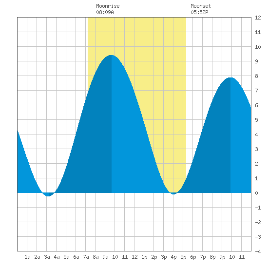 Hall Island tide chart for Wednesday, December 13, 2023