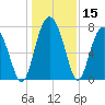 Hall Island tide chart for Friday, December 15, 2023