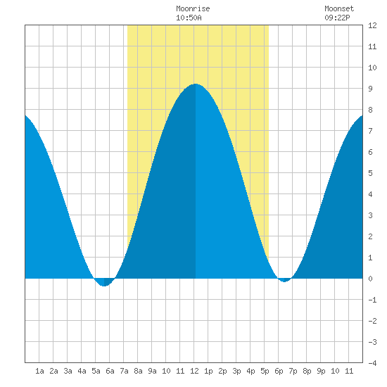 Hall Island tide chart for Saturday, December 16, 2023