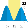 Hall Island tide chart for Friday, December 22, 2023