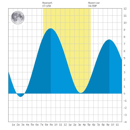 Hall Island tide chart for Tuesday, December 26, 2023