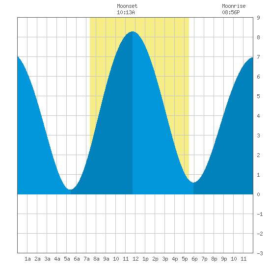 Hall Island tide chart for Saturday, December 30, 2023