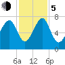 Hall Island tide chart for Tuesday, December 5, 2023