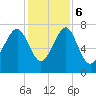 Hall Island tide chart for Wednesday, December 6, 2023