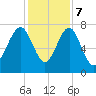 Hall Island tide chart for Thursday, December 7, 2023