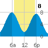 Hall Island tide chart for Friday, December 8, 2023