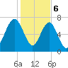 Hall Island tide chart for Saturday, January 6, 2024