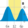 Hall Island tide chart for Monday, January 8, 2024