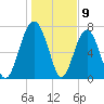 Hall Island tide chart for Tuesday, January 9, 2024