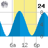 Hall Island tide chart for Saturday, February 24, 2024
