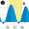 Hall Island tide chart for Friday, February 9, 2024