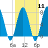 Hall Island tide chart for Monday, March 11, 2024