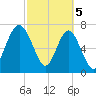 Hall Island tide chart for Tuesday, March 5, 2024