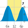 Hall Island tide chart for Thursday, March 7, 2024