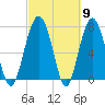 Hall Island tide chart for Saturday, March 9, 2024