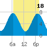 Hall Island tide chart for Thursday, April 18, 2024