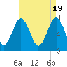 Hall Island tide chart for Friday, April 19, 2024