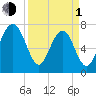 Hall Island tide chart for Monday, April 1, 2024