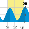 Hall Island tide chart for Saturday, April 20, 2024