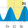 Hall Island tide chart for Sunday, April 21, 2024