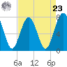 Hall Island tide chart for Tuesday, April 23, 2024