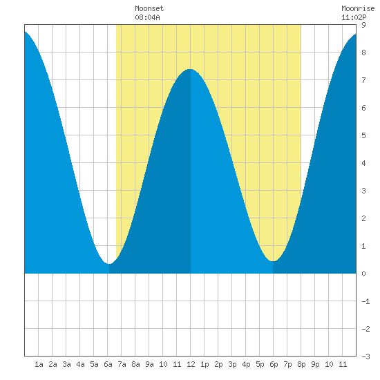 Hall Island tide chart for Friday, April 26, 2024