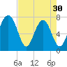 Hall Island tide chart for Tuesday, April 30, 2024