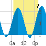 Hall Island tide chart for Sunday, April 7, 2024