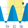 Hall Island tide chart for Tuesday, April 9, 2024