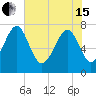 Hall Island tide chart for Wednesday, May 15, 2024