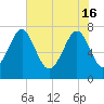 Hall Island tide chart for Thursday, May 16, 2024