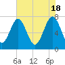 Hall Island tide chart for Saturday, May 18, 2024