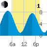 Hall Island tide chart for Wednesday, May 1, 2024