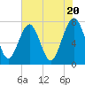 Hall Island tide chart for Monday, May 20, 2024