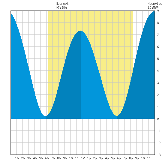 Hall Island tide chart for Saturday, May 25, 2024