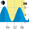 Hall Island tide chart for Thursday, May 30, 2024
