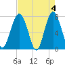 Hall Island tide chart for Saturday, May 4, 2024