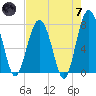 Hall Island tide chart for Tuesday, May 7, 2024