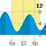 Hall Island tide chart for Wednesday, June 12, 2024