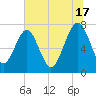 Hall Island tide chart for Monday, June 17, 2024