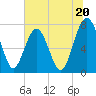Hall Island tide chart for Thursday, June 20, 2024