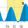 Hall Island tide chart for Wednesday, June 5, 2024