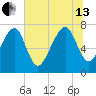Hall Island tide chart for Saturday, July 13, 2024