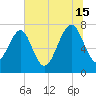 Hall Island tide chart for Monday, July 15, 2024