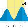 Hall Island tide chart for Tuesday, July 16, 2024