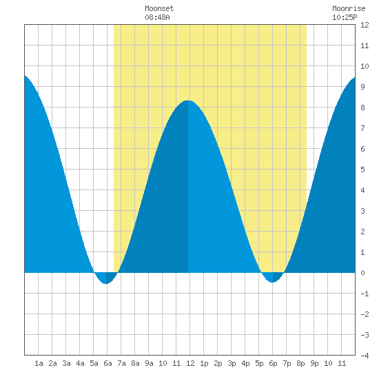 Hall Island tide chart for Tuesday, July 23, 2024
